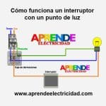 C Mo Calcular El Amperaje De Un Circuito El Ctrico Gu A Completa Paso